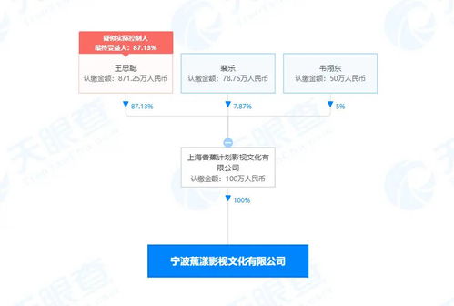 一周影視資訊 《中國醫生》定檔7月9日，《孤獨的美食家》第九季溫暖回歸，廣電總局加強電視節目制作經營規范